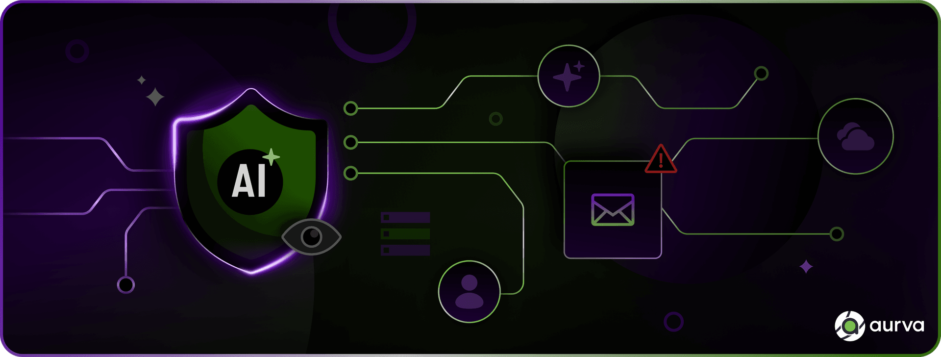 AI Security Goes Beyond the Model. Secure the Entire Stack.