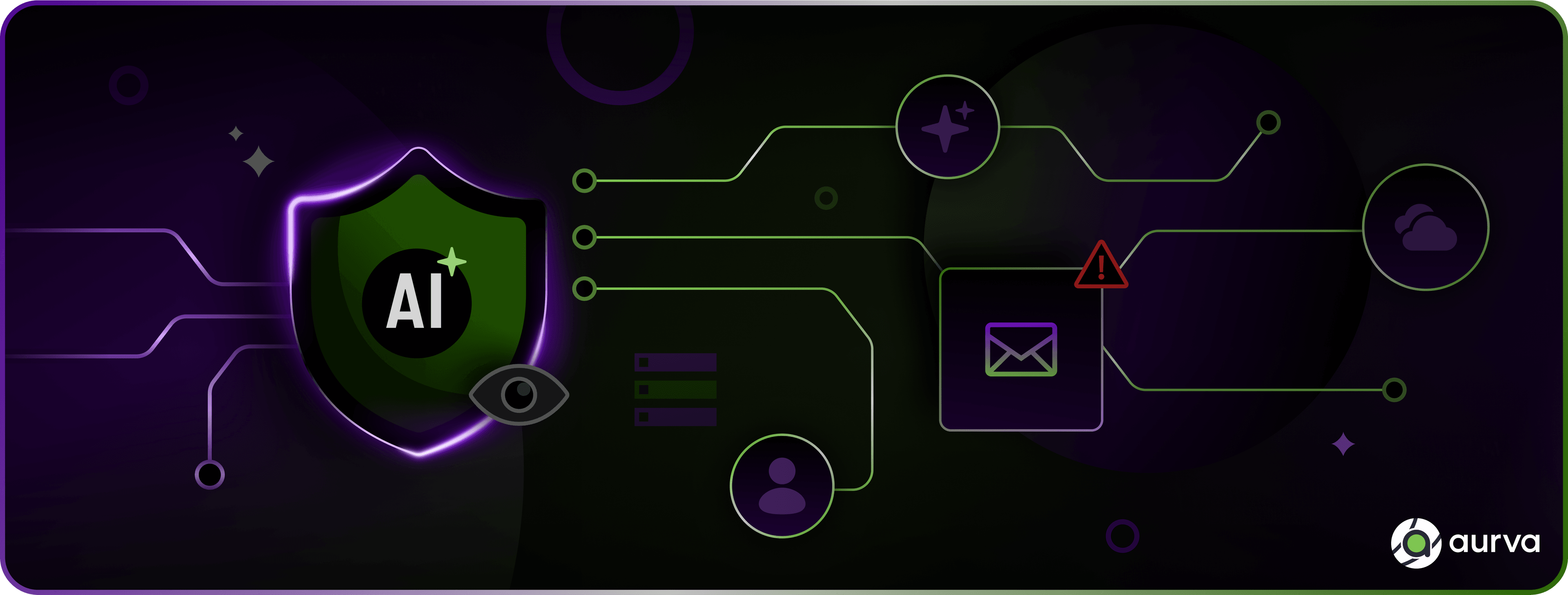 AI Security Goes Beyond the Model. Secure the Entire Stack.